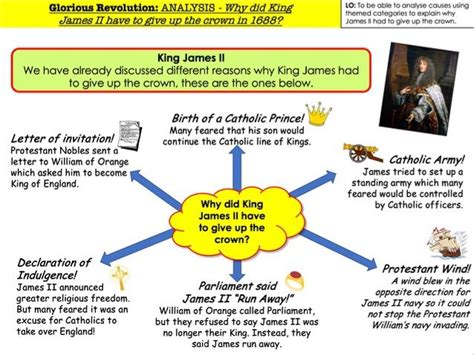 A Gloriosa Revolução: Uma Análise Detalhada do Período Tumultuoso que Transformou a Monarquia Inglesa